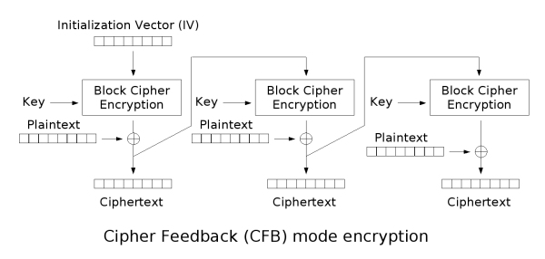 CFB解密