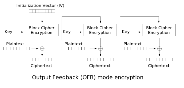 OFB解密