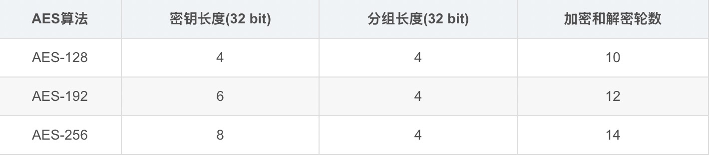 AES 根据秘钥不同的分类