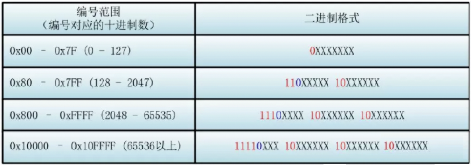 unicode_rule