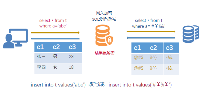 浅谈常见的八类数据库加密技术