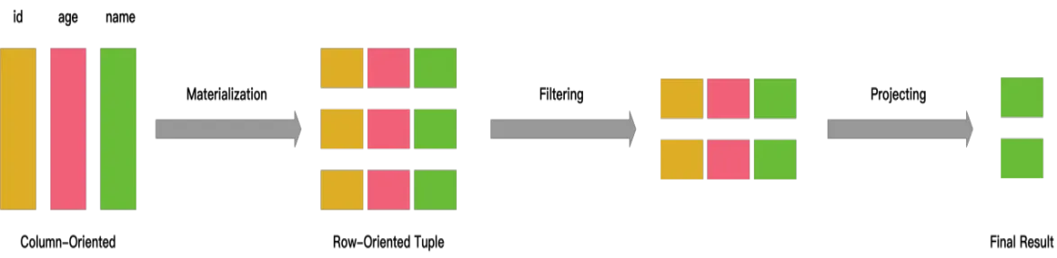 materialization-query-row